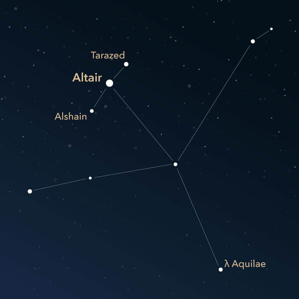 The constellation Aquila