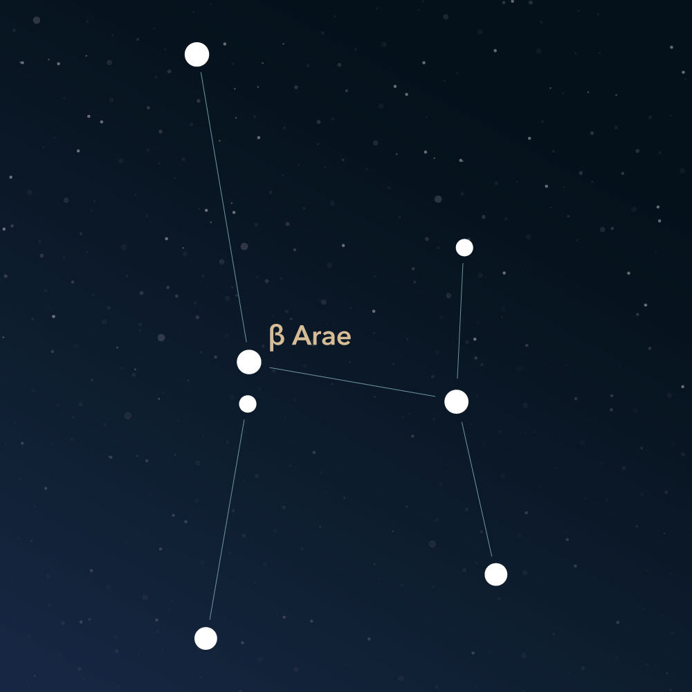The constellation Ara