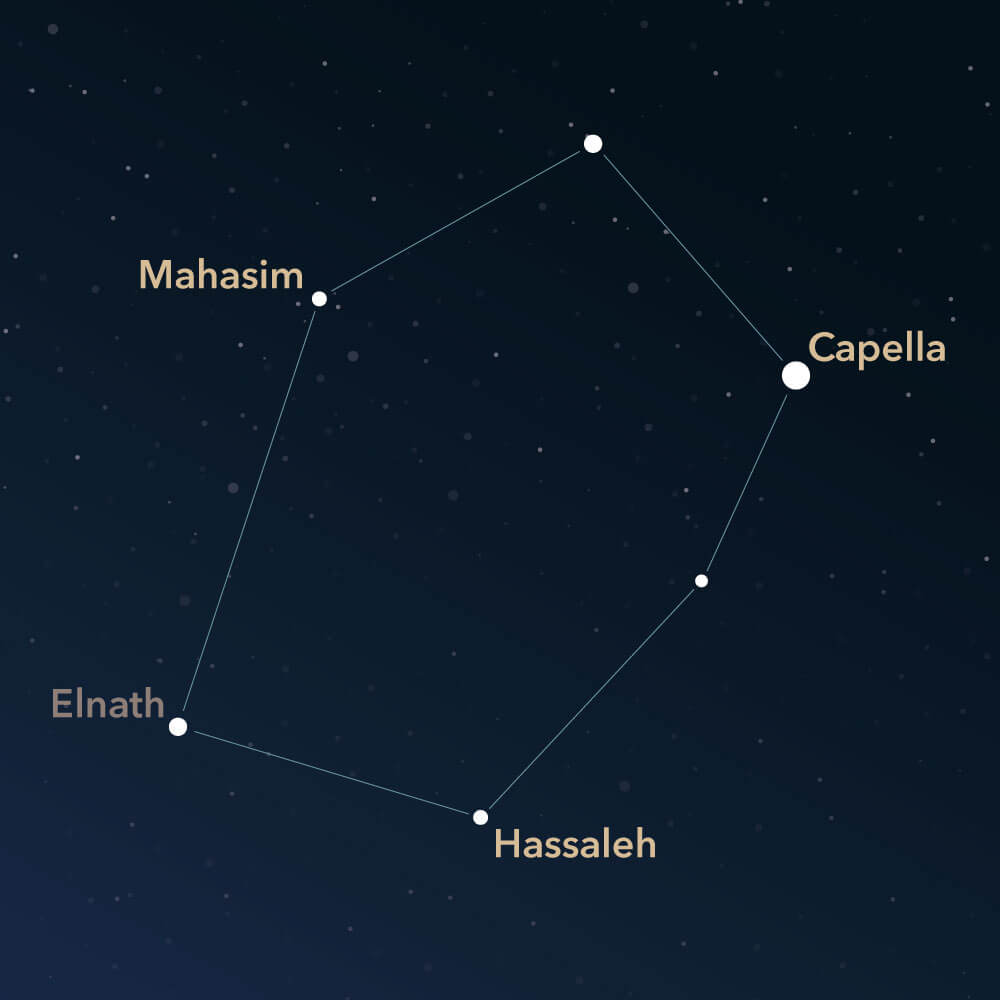 The constellation Auriga