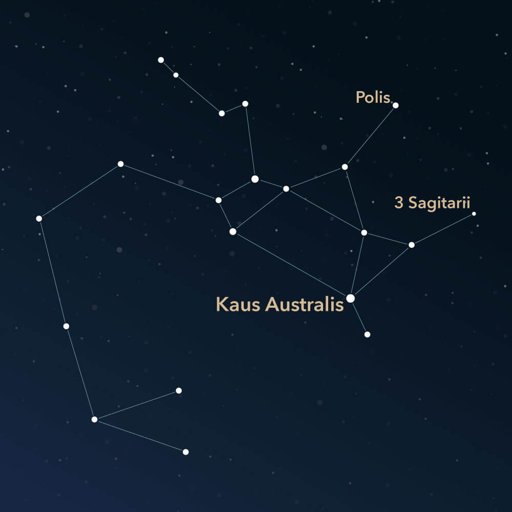 The constellation Sagittarius